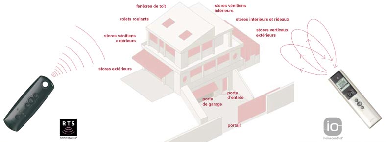Technologie